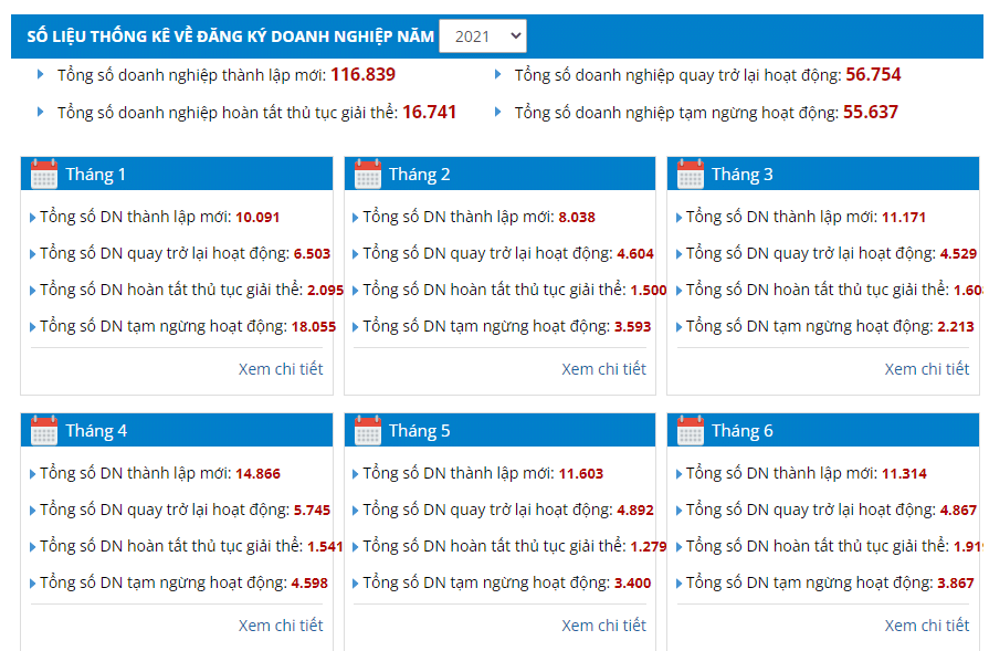 Công ty thành lập mới 2021