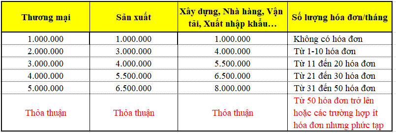 Bảng giá làm BCTC và quyết toán thuế cuối năm