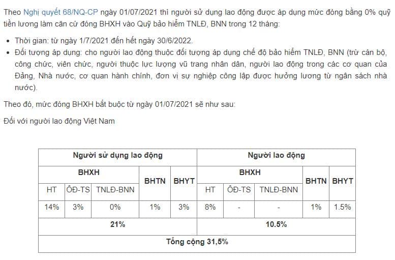 Tỷ lệ đóng BHXH năm 2021