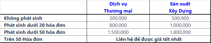 Bảng giá dịch vụ kế toán thuế trọn gói tại Vĩnh Long