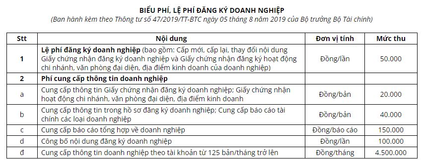 Nộp lệ phí thành lập và bố cáo điện tử doanh nghiệp qua mạng