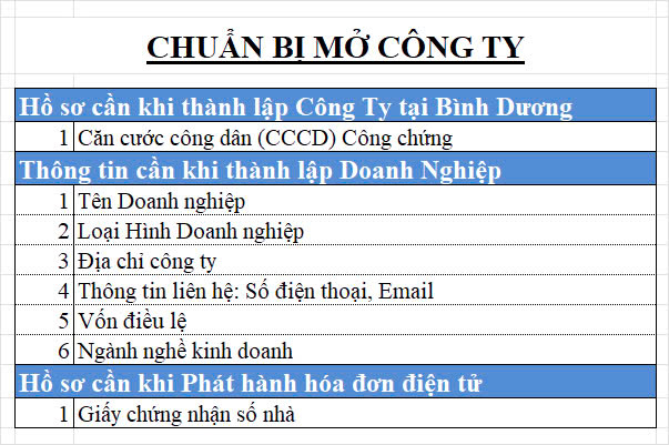Dịch vụ thành lập công ty tại Thủ Dầu Một Bình Dương (HCM)