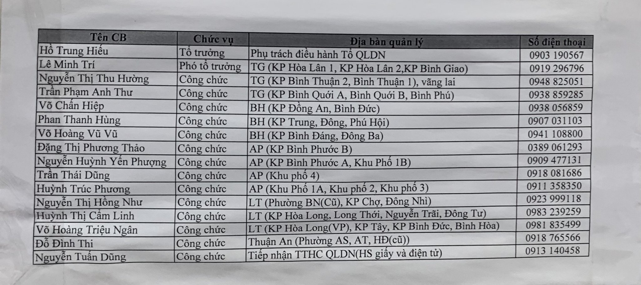 thuế cơ sở 27 thành phố hồ chí minh số điện thoại