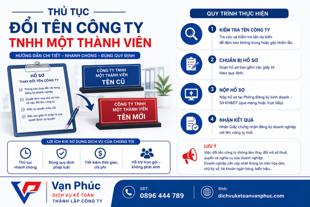 Thủ tục đổi tên công ty tnhh một thành viên tại Bình Dương - Kế toán Vạn Phúc