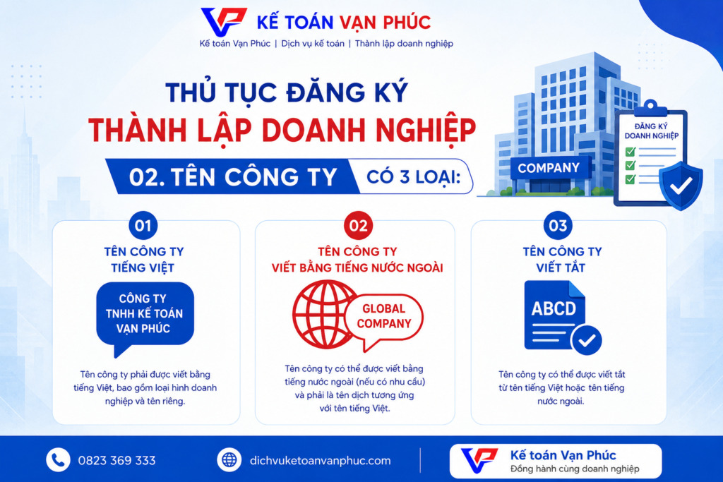 Tên doanh nghiệp - Thủ tục đăng ký thành lập doanh nghiệp - Kế toán Vạn Phúc