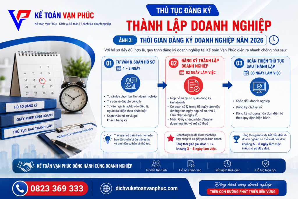 Thời gian đăng ký doanh nghiệp - Thủ tục đăng ký thành lập doanh nghiệp - Kế toán Vạn Phúc