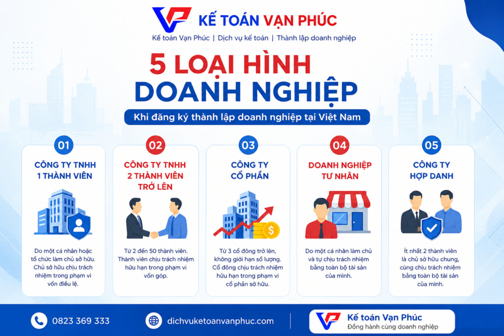 Loại hình doanh nghiệp - Thủ tục đăng ký thành lập doanh nghiệp - Kế toán Vạn Phúc
